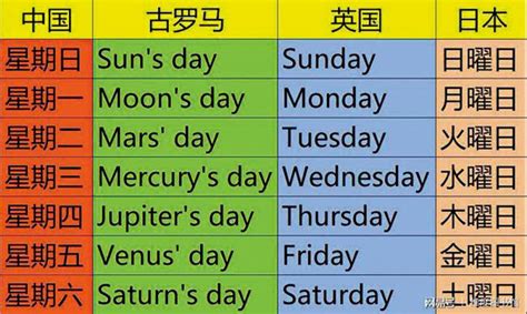 星期一 曜日|星期一二三四五六日的日文與起源